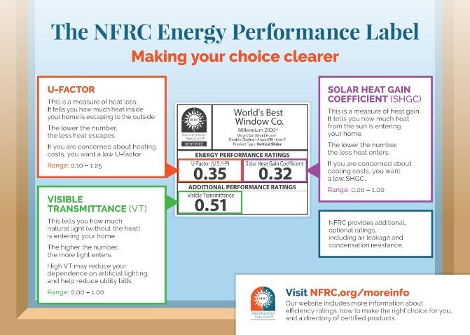 NFRC Energy Performance Label